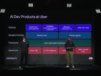 Uber Dev Interrups