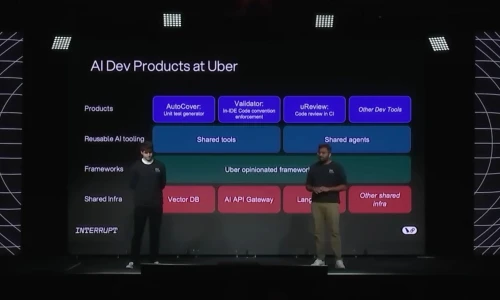 Uber Dev Interrups