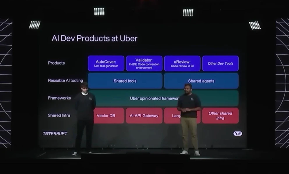 Uber Dev Interrups