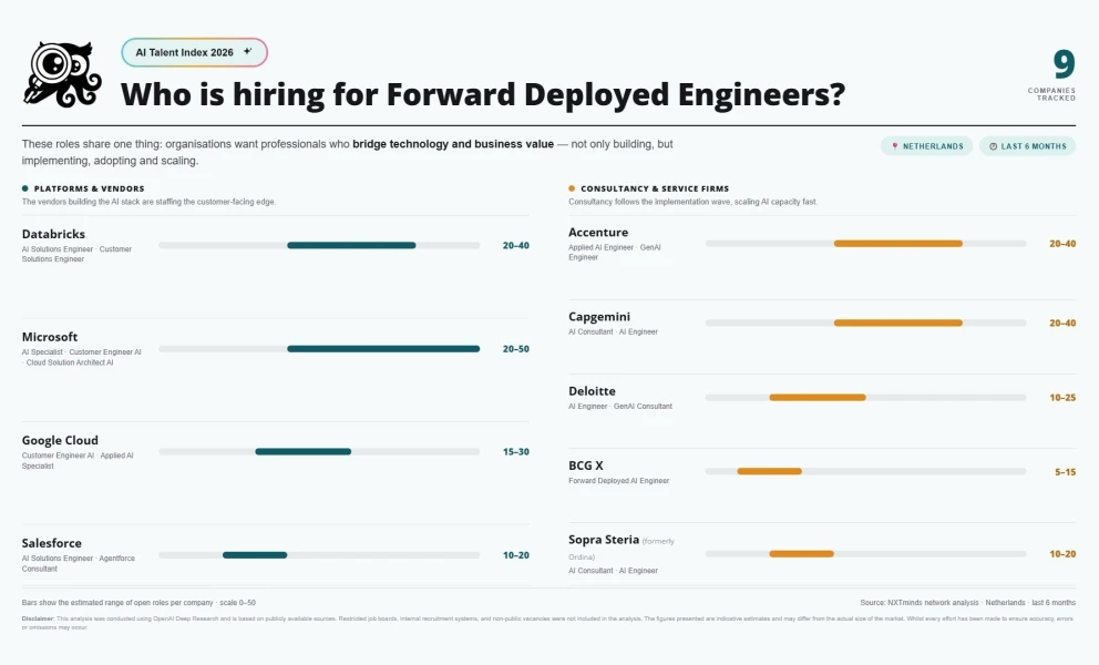 Who hiring FD Es